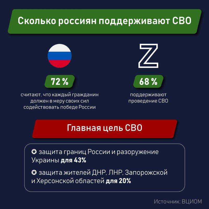 В России проходит досрочное голосование на выборах президента России