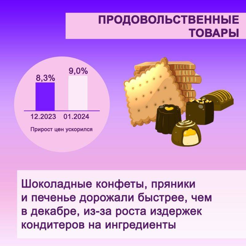 Годовая инфляция в Хабаровском крае в январе 2024 года составила 7,3%, что по-прежнему ниже, чем в целом по Дальневосточному федеральному округу (8,2%) и России (7,4%)