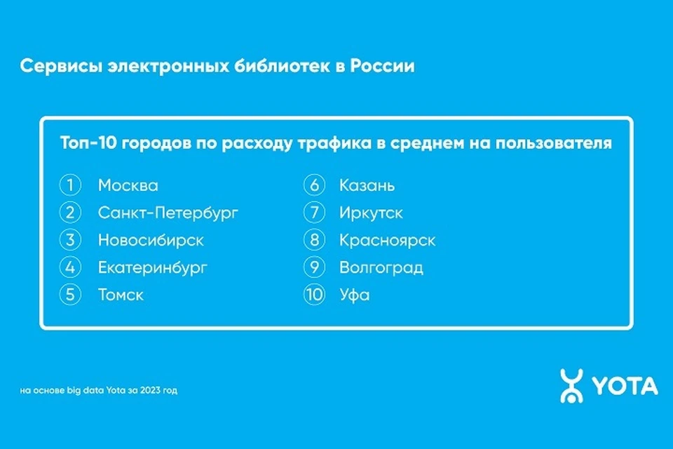 На Дальнем Востоке женщины чаще мужчин читают книги в онлайн-библиотеках0