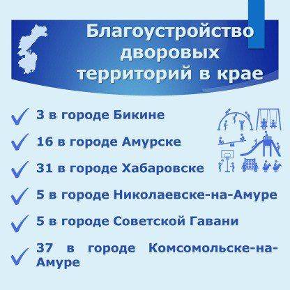 В краевом парламенте обобщили информацию о благоустройстве дворовых территорий в регионе