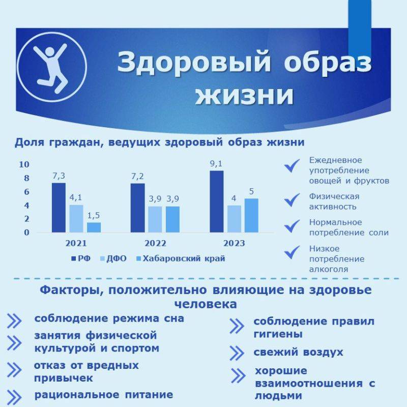 Также с инфографикой можно ознакомиться на официальном сайте Думы в разделе «Думаем вместе»