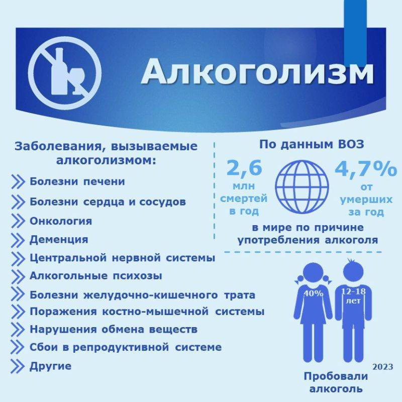 Также с инфографикой можно ознакомиться на официальном сайте Думы в разделе «Думаем вместе»