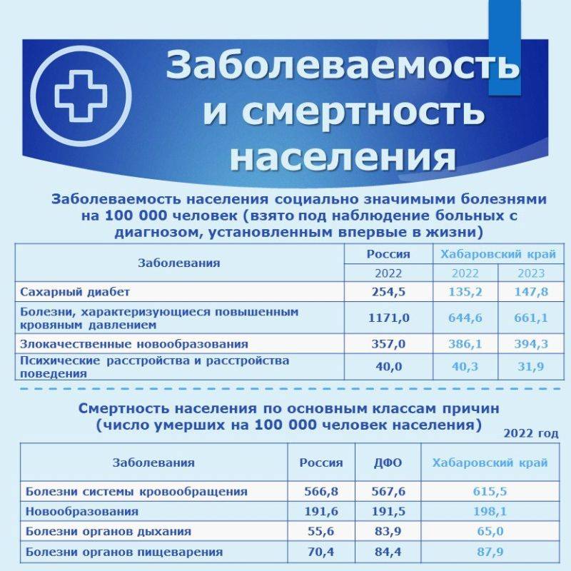 В краевом парламенте обобщили информацию о здоровом образе жизни