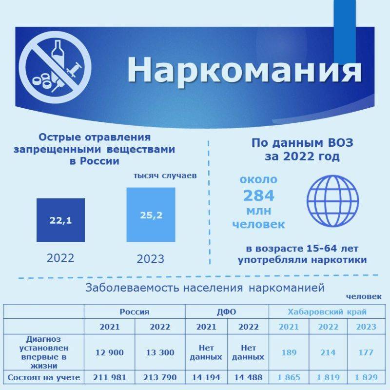 Также с инфографикой можно ознакомиться на официальном сайте Думы в разделе «Думаем вместе»