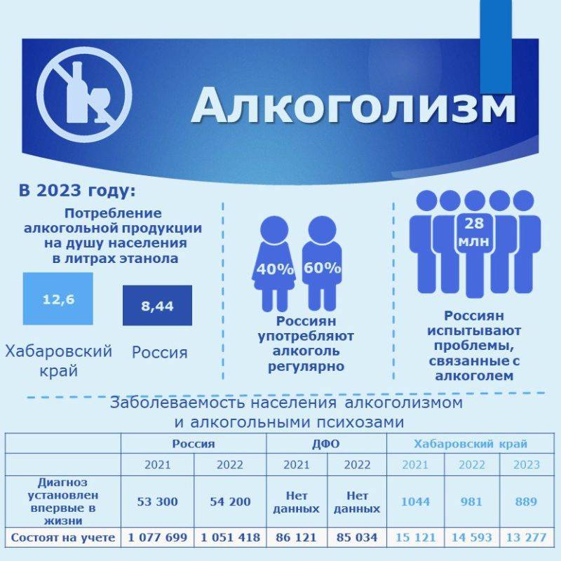 Также с инфографикой можно ознакомиться на официальном сайте Думы в разделе «Думаем вместе»