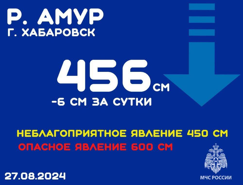 Вода продолжает уходить из подтопленных ранее территорий в Хабаровском крае