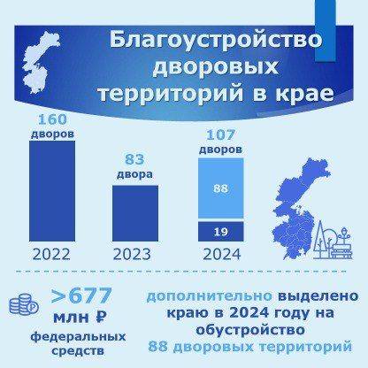 В краевом парламенте обобщили информацию о благоустройстве дворовых территорий в регионе