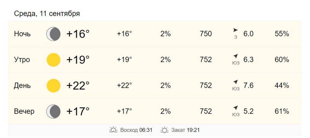 11 сентября в Хабаровске от +19 до +22 градусов