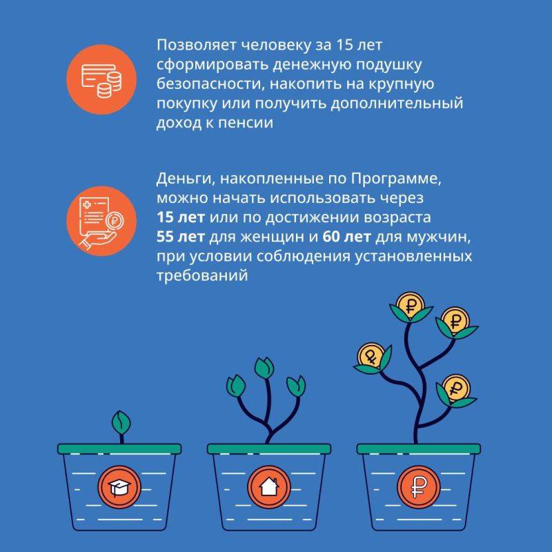 Программа долгосрочных сбережений — финансовый инструмент, который позволит получить дополнительный доход в будущем и создаст финансовую подушку безопасности