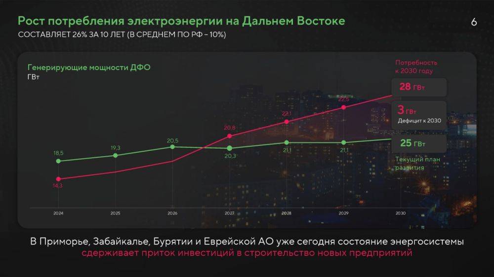 Юрий Трутнев представил Президенту доклад о развитии Дальневосточного федерального округа