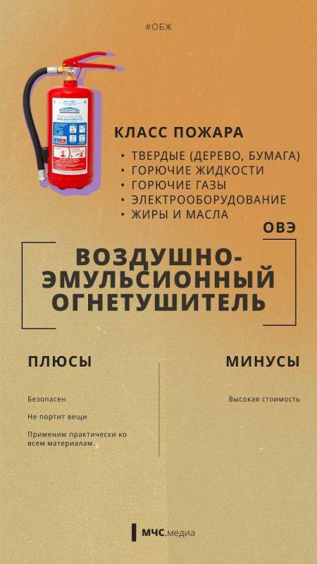 Как выбрать огнетушитель и стать «пожарным Мстителем» вашего дома!