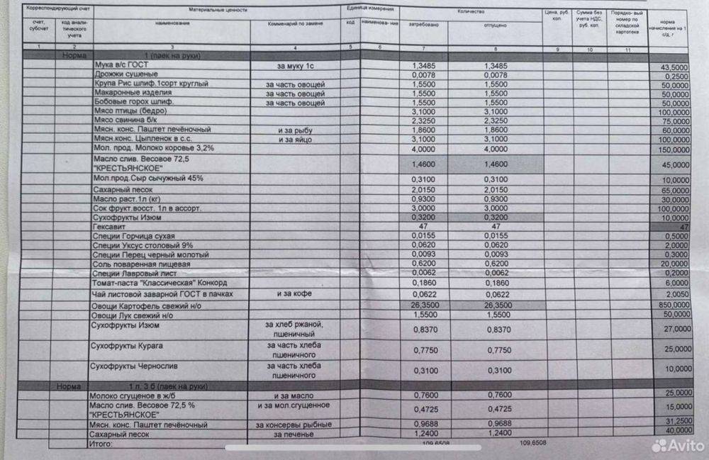 Бывшему управляющему АО &quot;Военторг-Восток&quot; Рамазану Саидову предъявили обвинение по делу о растрате