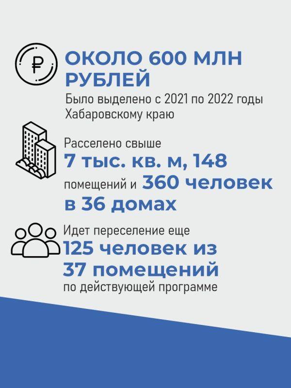 Свыше 16 тысяч человек в Хабаровском крае нуждаются в переселении из аварийных домов