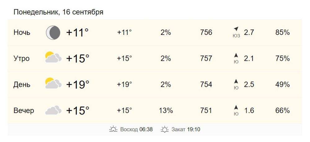 16 сентября в Хабаровске от +15 до +19 градусов