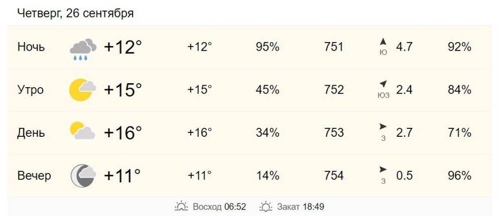 26 сентября в Хабаровске от +15 до +16 градусов