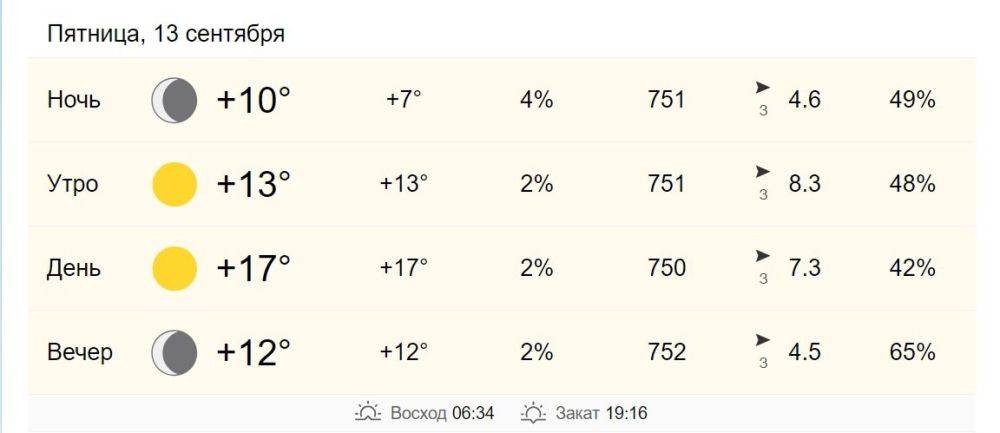 13 сентября в Хабаровске от +13 до +17 градусов