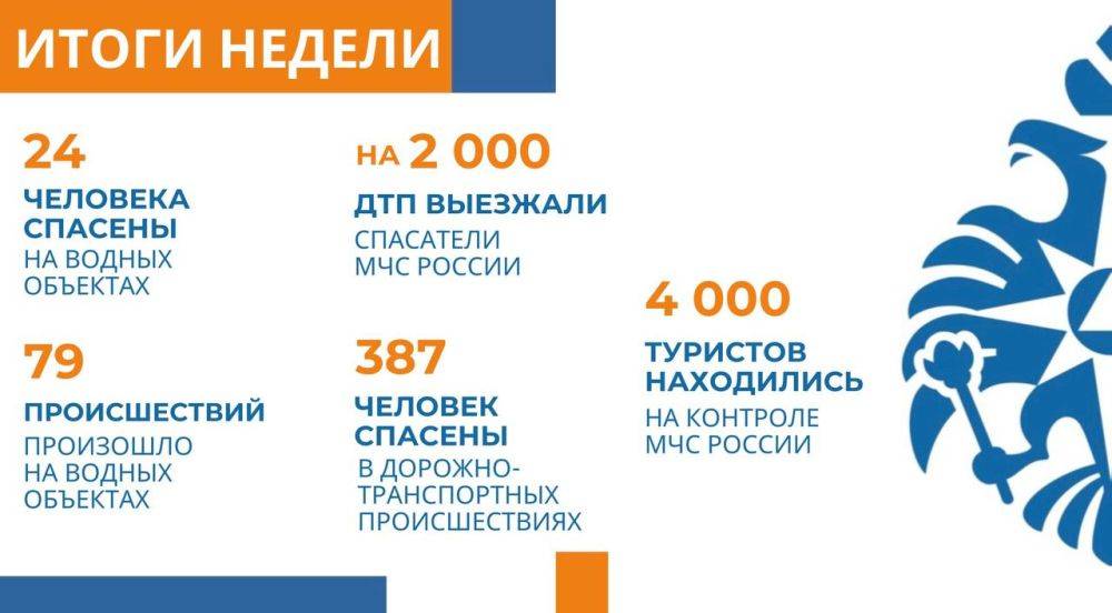 МЧС России: более 400 человек спасены на пожарах за прошедшую неделю