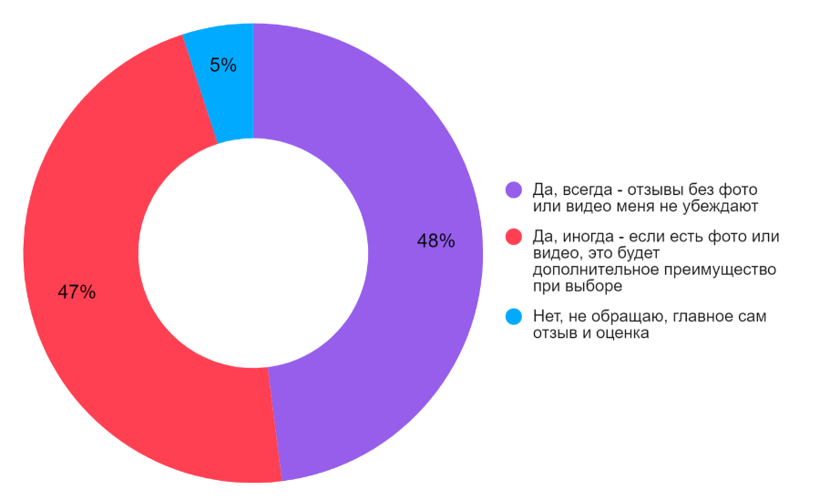 предоставлены пресс-службой Авито