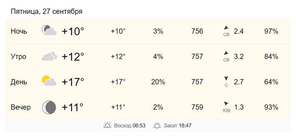 27 сентября в Хабаровске от +12 до +17 градусов