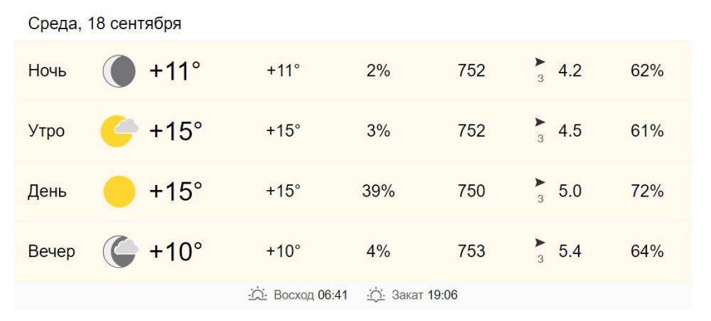 18 сентября в Хабаровске +15 градусов