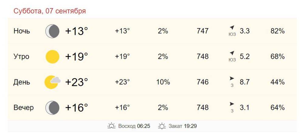7 сентября в Хабаровске от +19 до +23 градусов