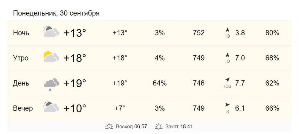 30 сентября в Хабаровске от +18 до +19 градусов