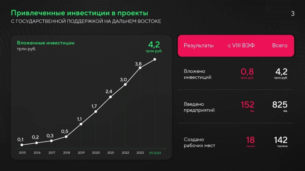 Юрий Трутнев представил Президенту доклад о развитии Дальневосточного федерального округа