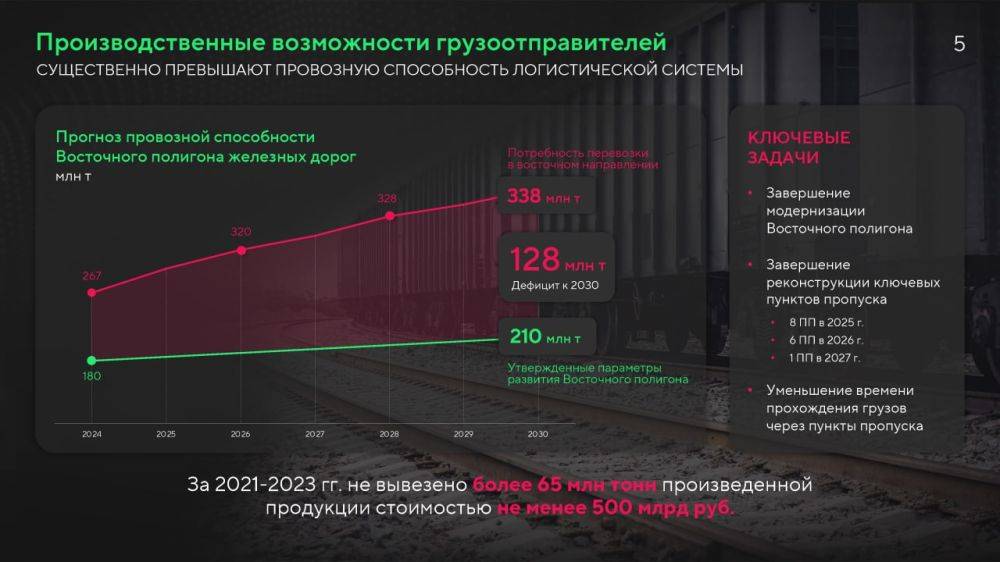 Юрий Трутнев представил Президенту доклад о развитии Дальневосточного федерального округа