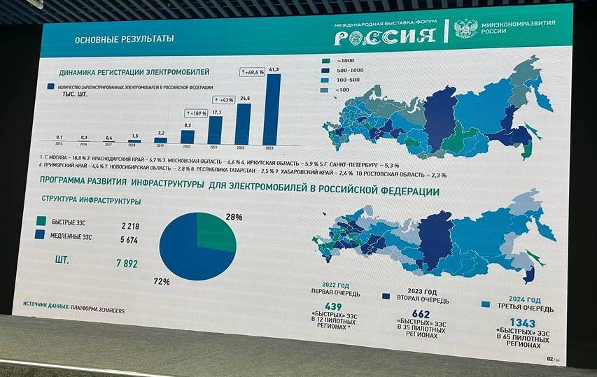 Дальневосточники массово пересаживаются на электромобили: в чем секрет успеха2