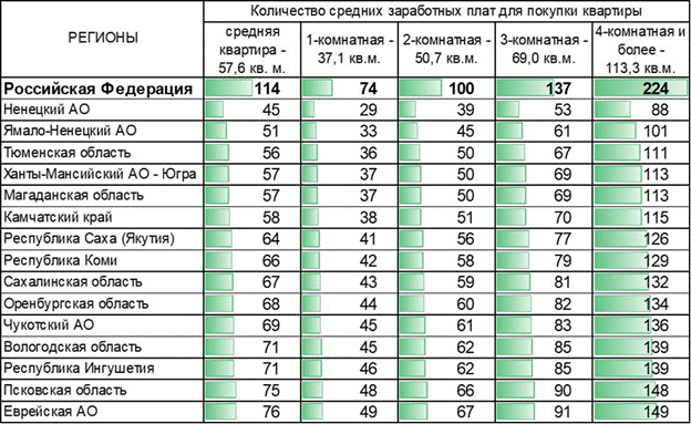 пресс-служба ВТБ