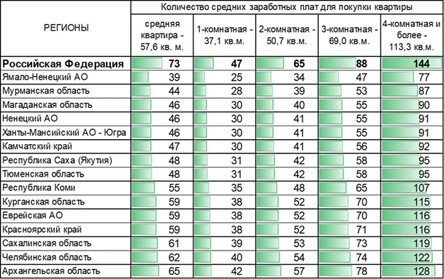 пресс-служба ВТБ