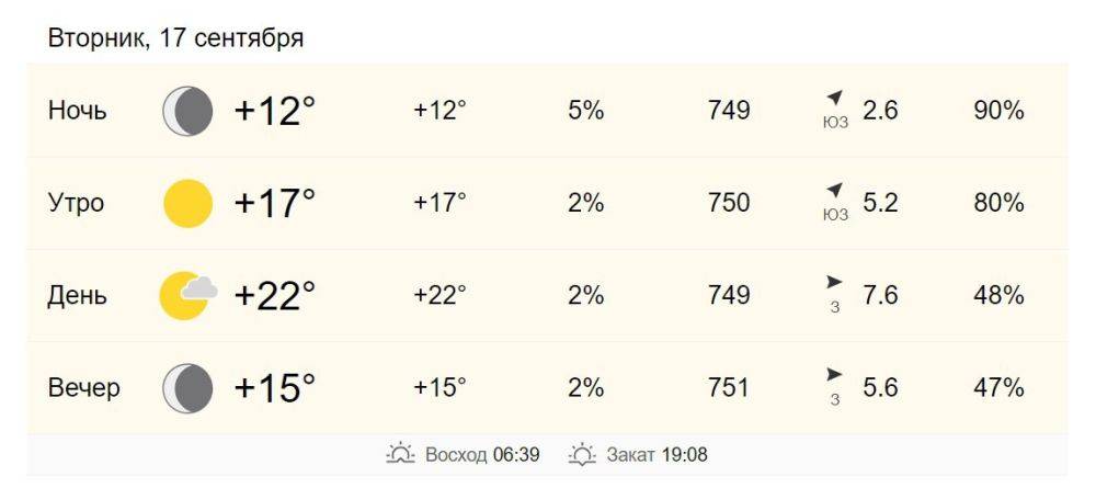 17 сентября в Хабаровске от +17 до +22 градусов