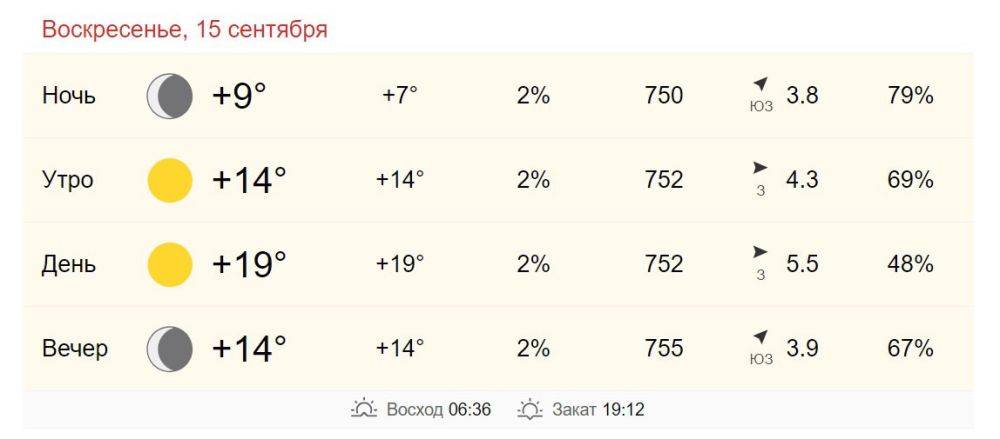 15 сентября в Хабаровске от +14 до +19 градусов