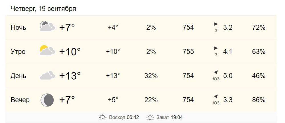 19 сентября в Хабаровске от +10 до +13 градусов