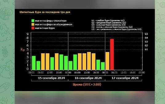 Telegram-канал  Михаила Леуса