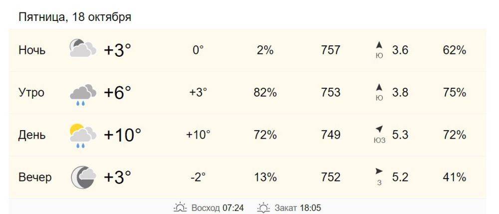 18 октября в Хабаровске от +6 до +10 градусов