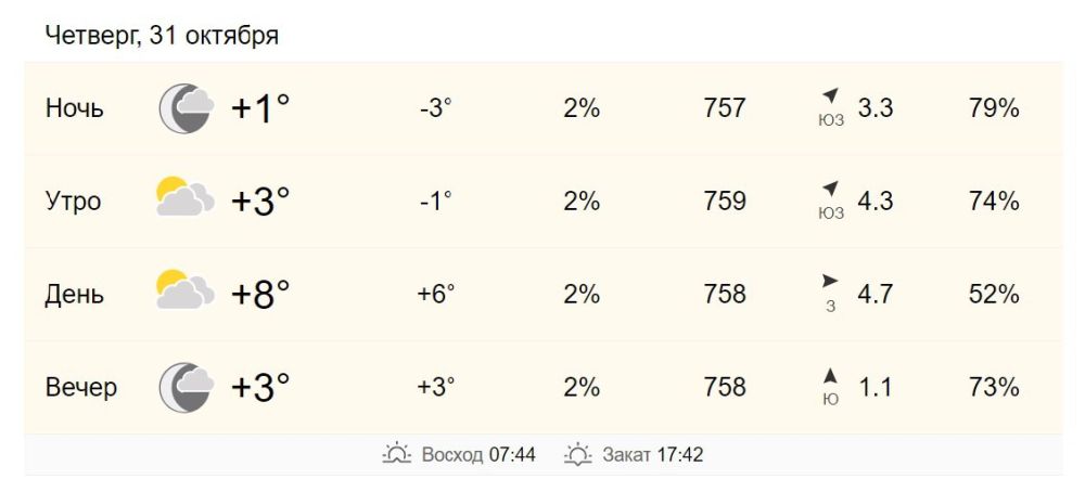 31 октября в Хабаровске от +3 до +8 градусов