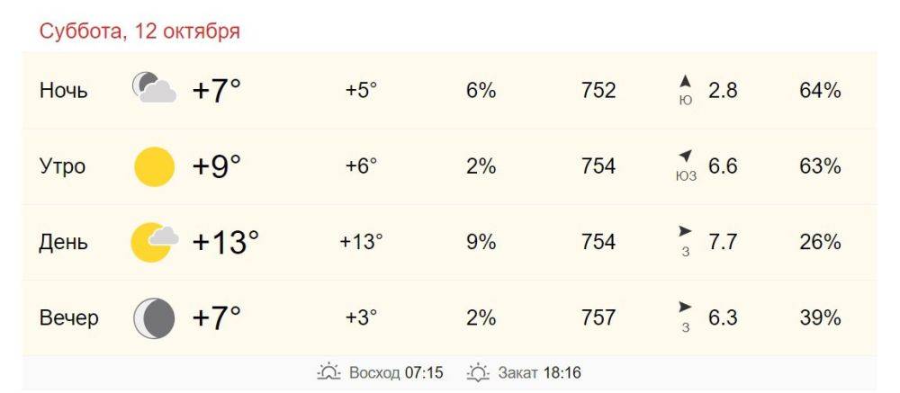 12 октября в Хабаровске от +8 до +14 градусов