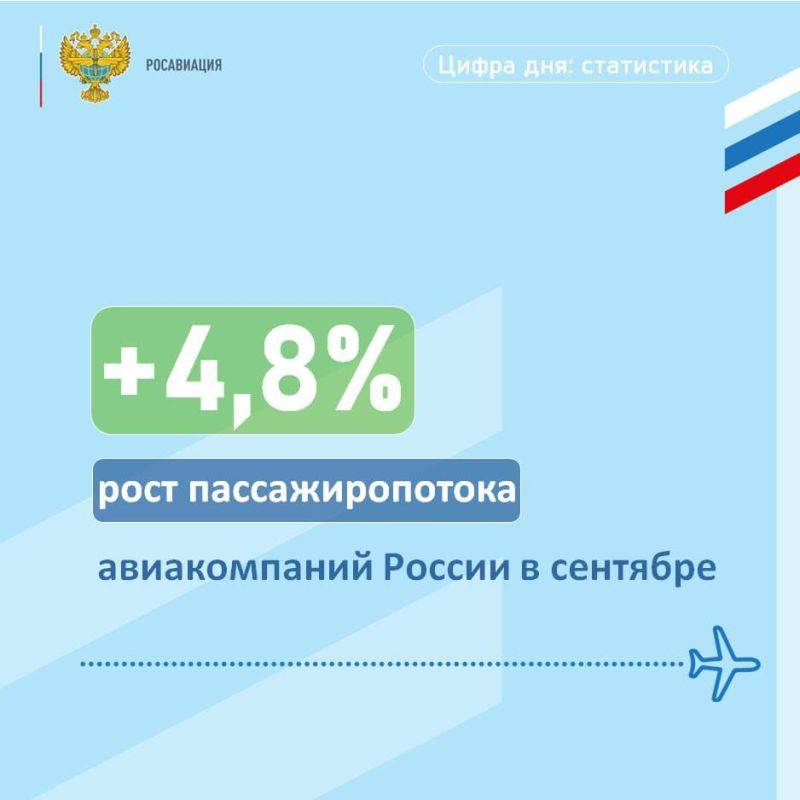 Пассажиропоток авиакомпаний России в сентябре вырос на 4,8%