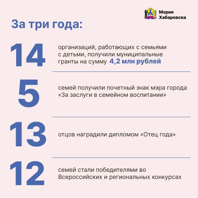 В городской администрации на заседании коллегии при мэре Хабаровска обсудили деятельность управления социального развития