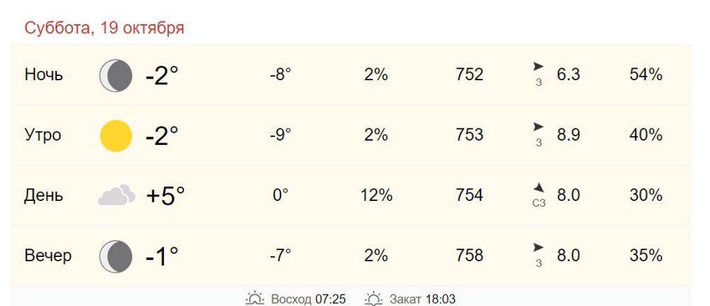 19 октября в Хабаровске от -2 до +5 градусов
