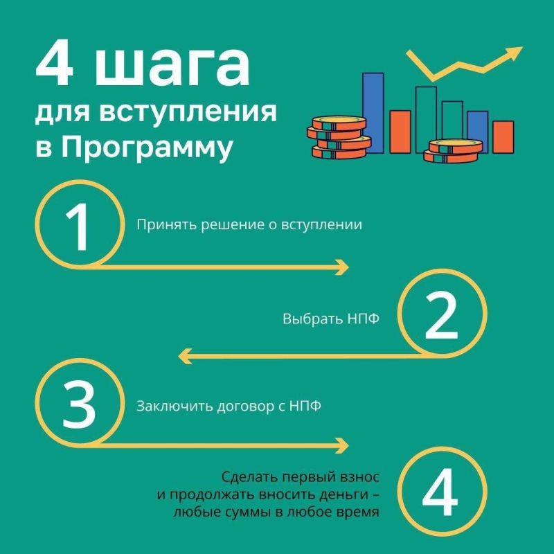 С 1 января 2024 г. в России работает программа долгосрочных сбережений