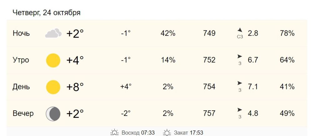 24 октября в Хабаровске от +4 до +8 градусов