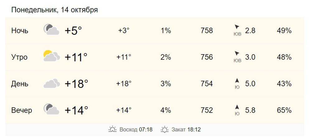 14 октября в Хабаровске от +11 до +18 градусов