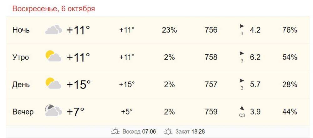 6 октября в Хабаровске от +11 до +15 градусов