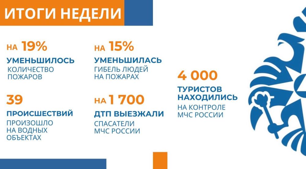 В МЧС России на еженедельном селекторе подведены итоги недели