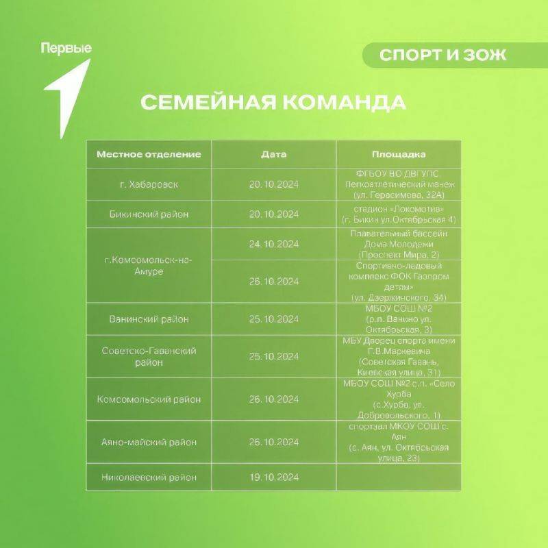 Жителей Хабаровского края зовут на спортивный фестиваль «Семейная команда»