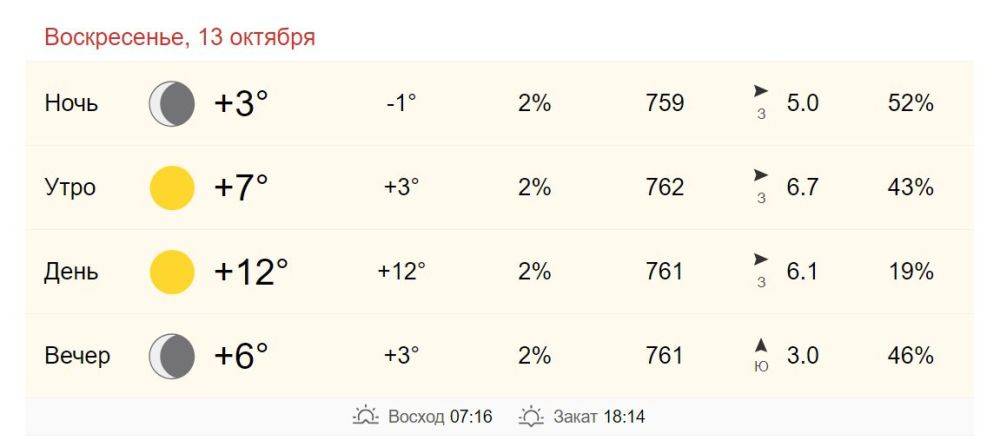 13 октября в Хабаровске от +7 до +12 градусов