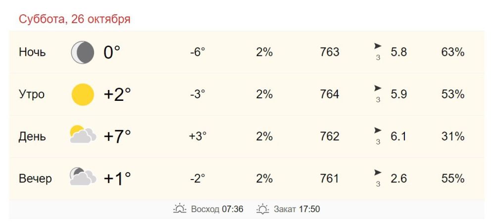 26 октября в Хабаровске от +2 до +7 градусов