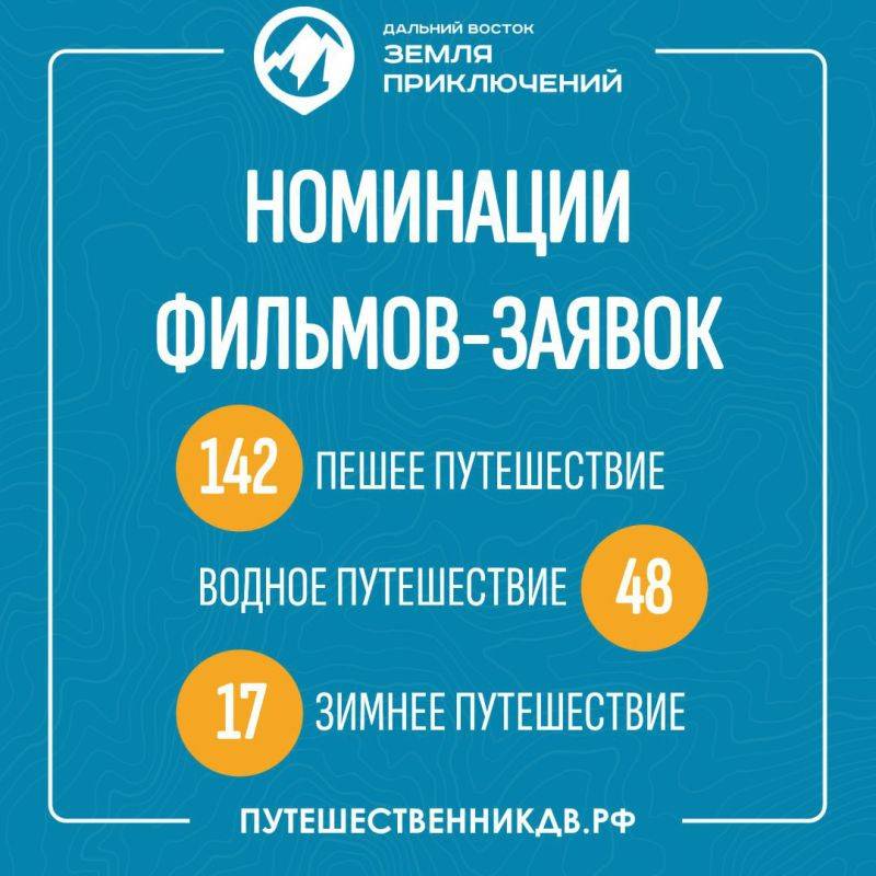 Жители Хабаровского края прислали рекордное количество фильмов на конкурс «Дальний восток – Земля приключений»